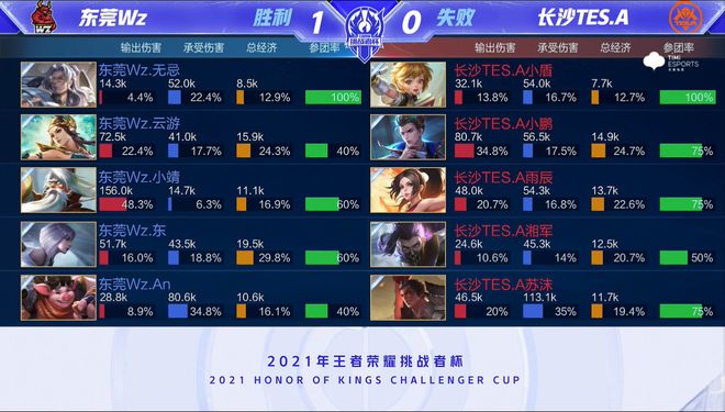 样性与活力 样性与活力